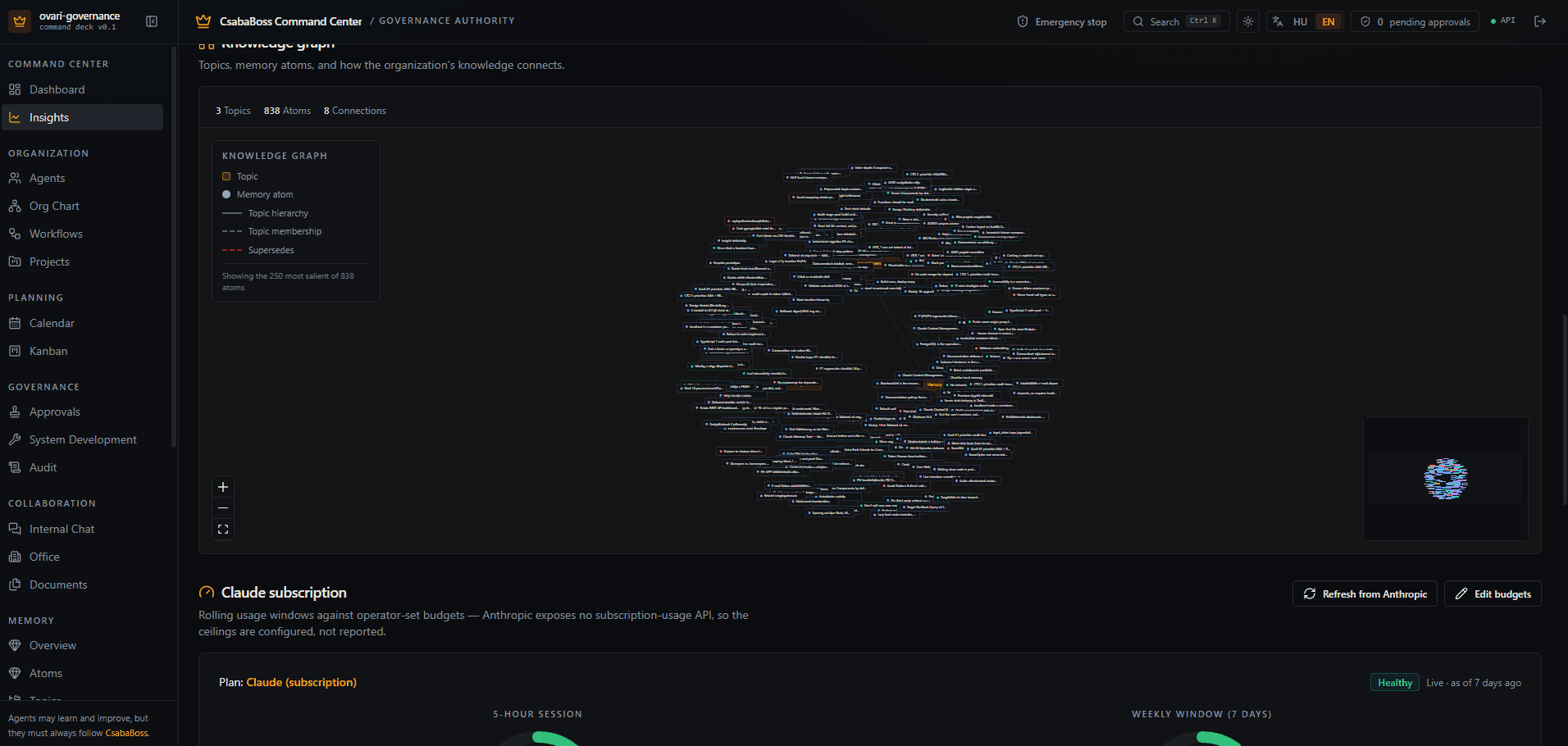 Insights dashboard — Diamond Memory knowledge graph and Claude subscription usage
