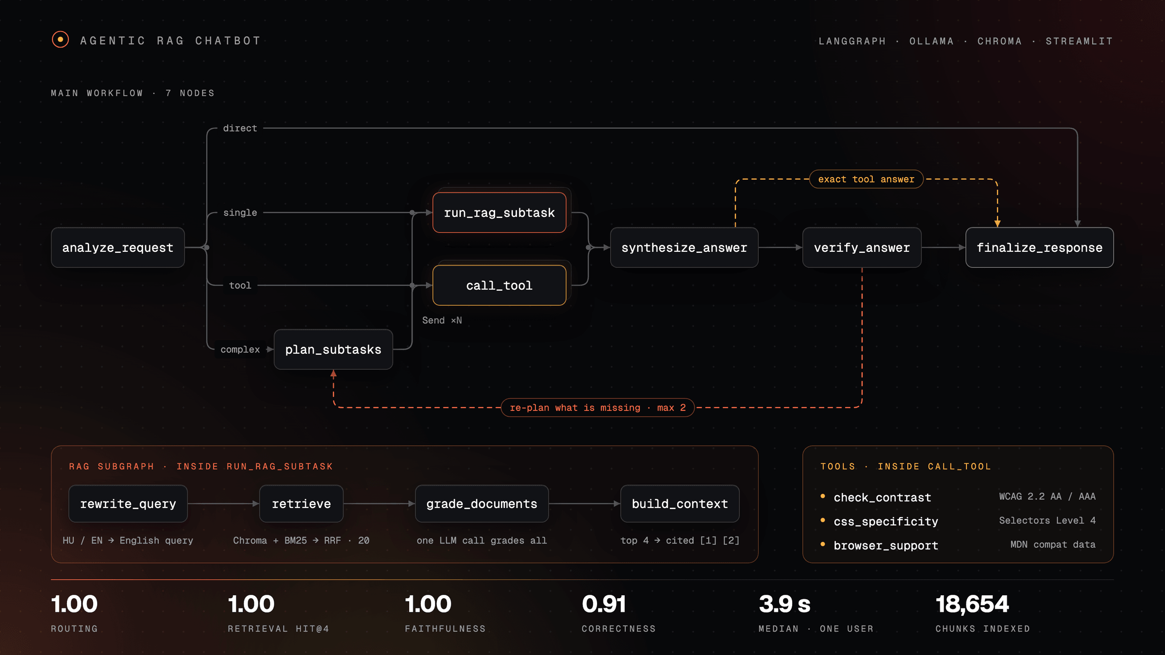Agentic RAG Chatbot screenshot